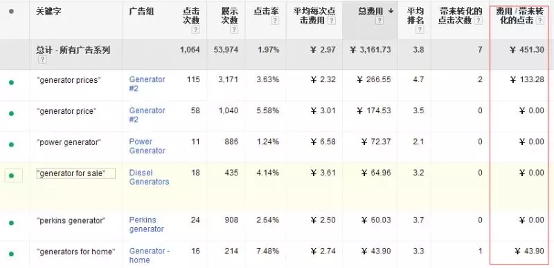 广告投放时间