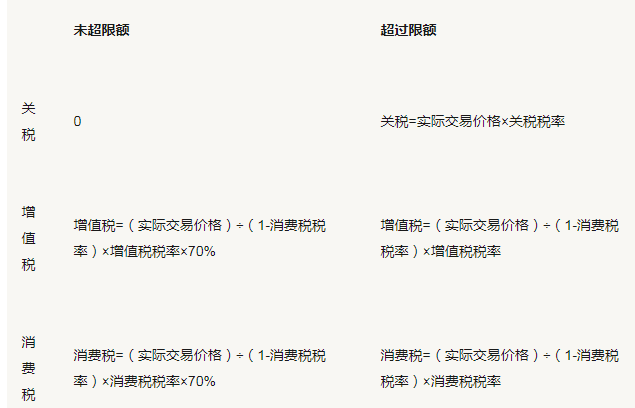 跨境零售进口商品