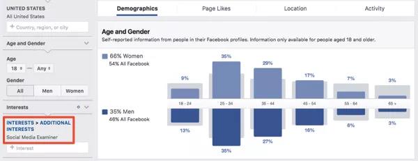 挖掘Facebook用户的洞察力