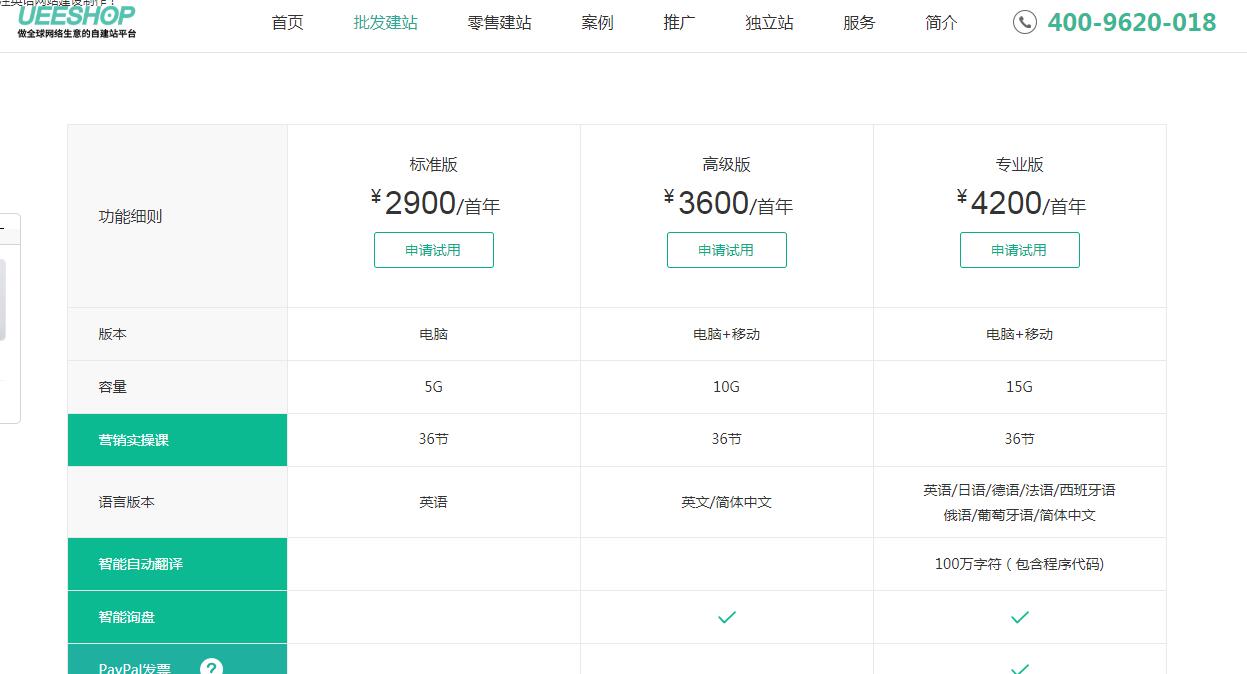 外贸网站建设费用