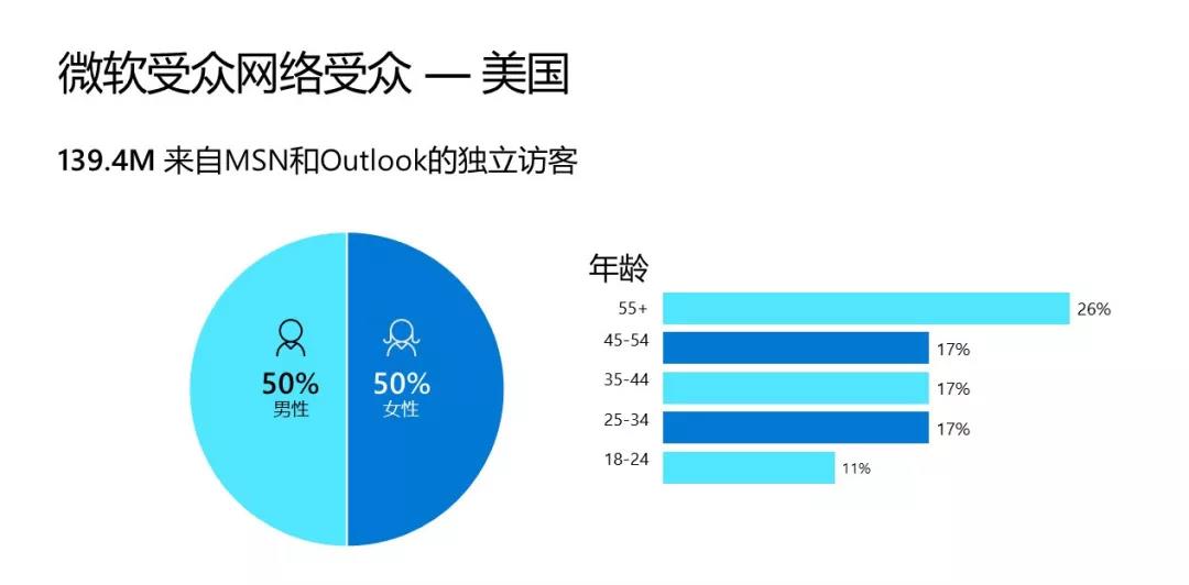 受众广告